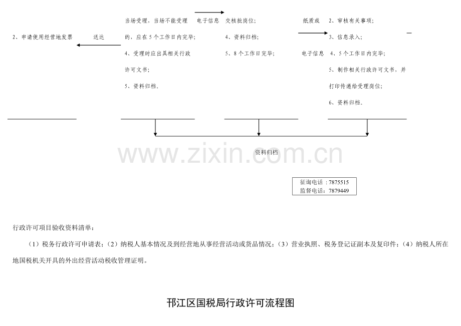 邗江区国税局行政许可流程图.doc_第3页