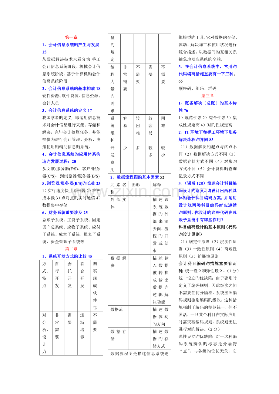 会计信息系统期末复习.doc_第1页