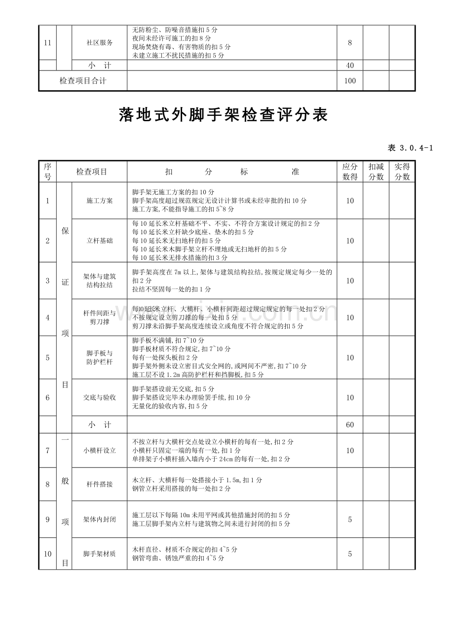 安全生产检查评分表.doc_第3页