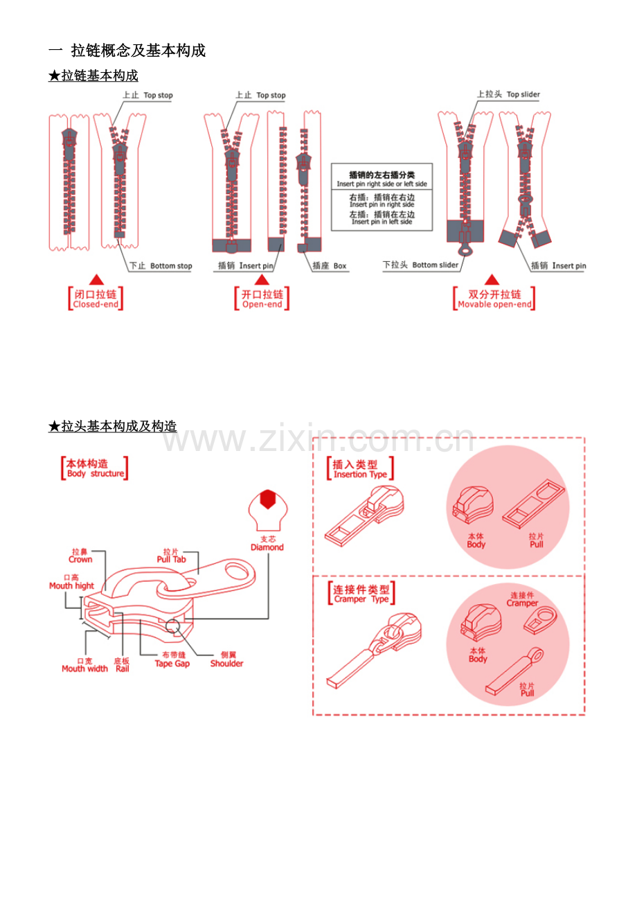 拉链基础知识.doc_第1页