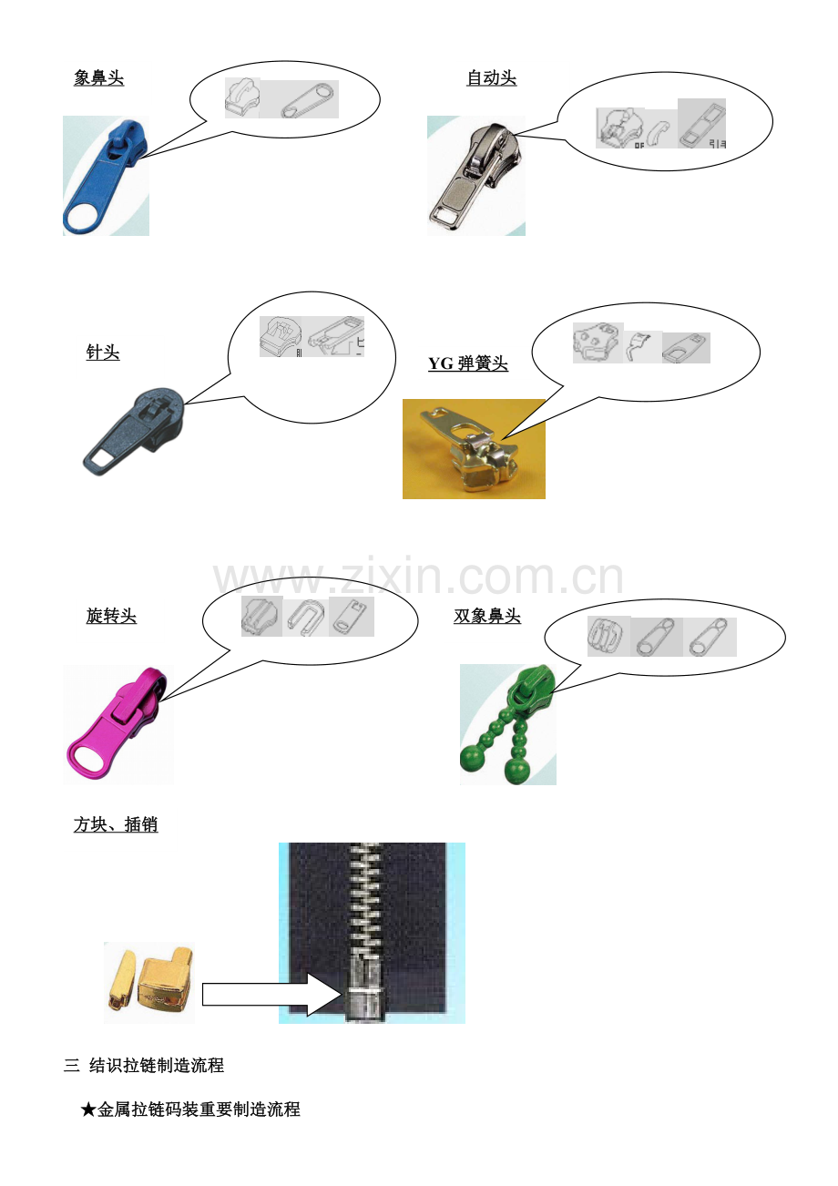 拉链基础知识.doc_第3页