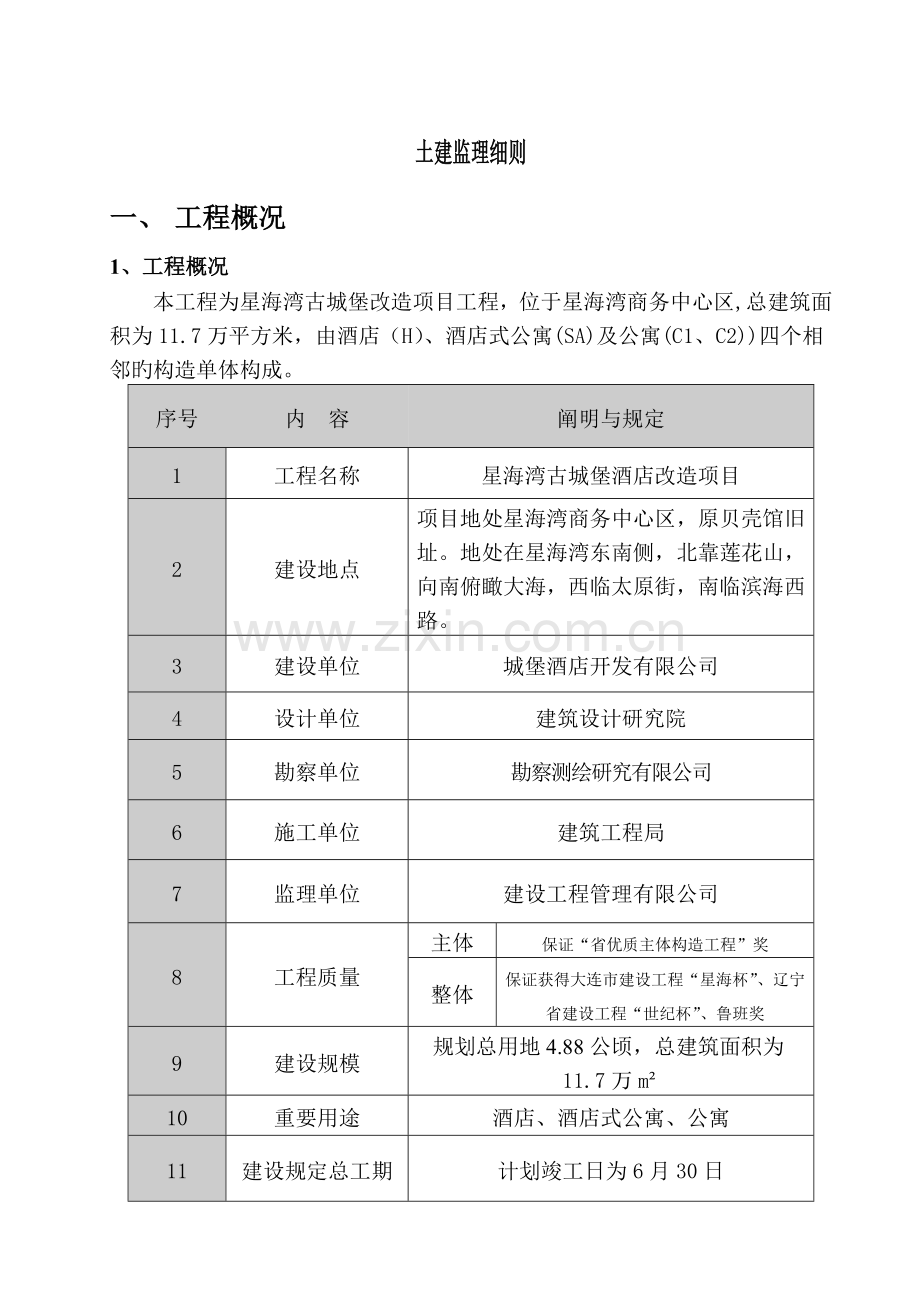 酒店改造项目土建监理细则.docx_第1页