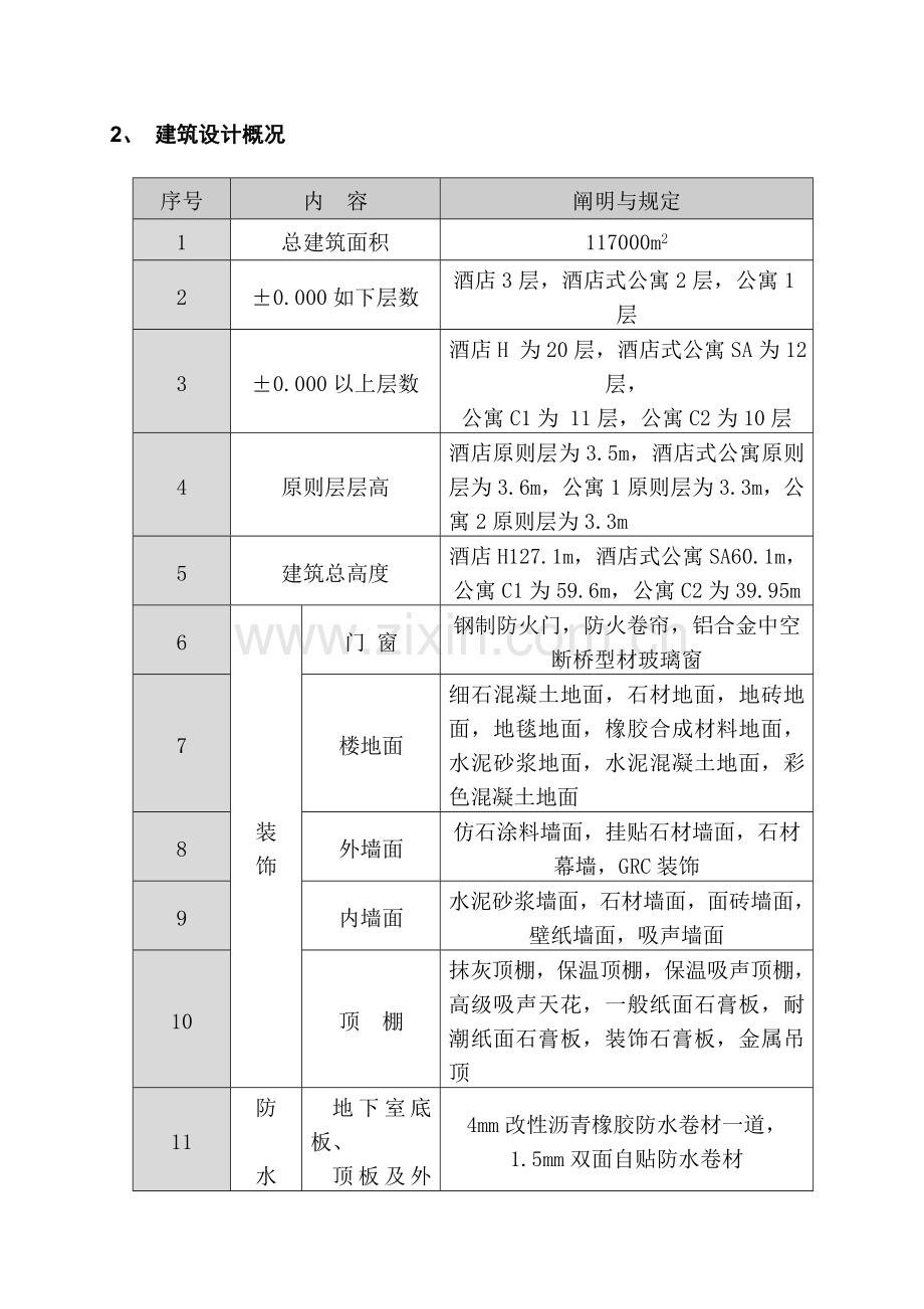 酒店改造项目土建监理细则.docx_第2页