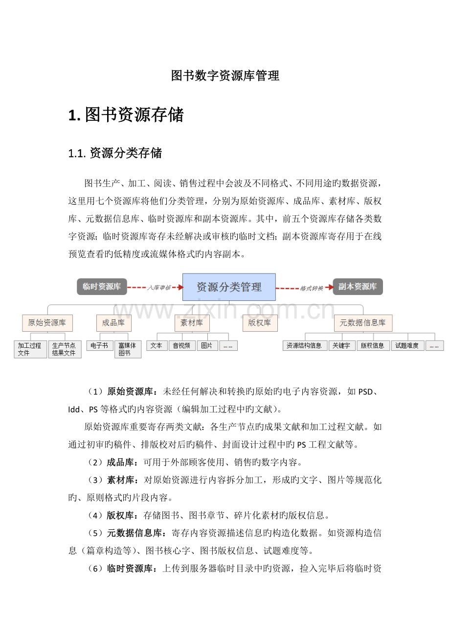 图书数字资源库管理.docx_第1页