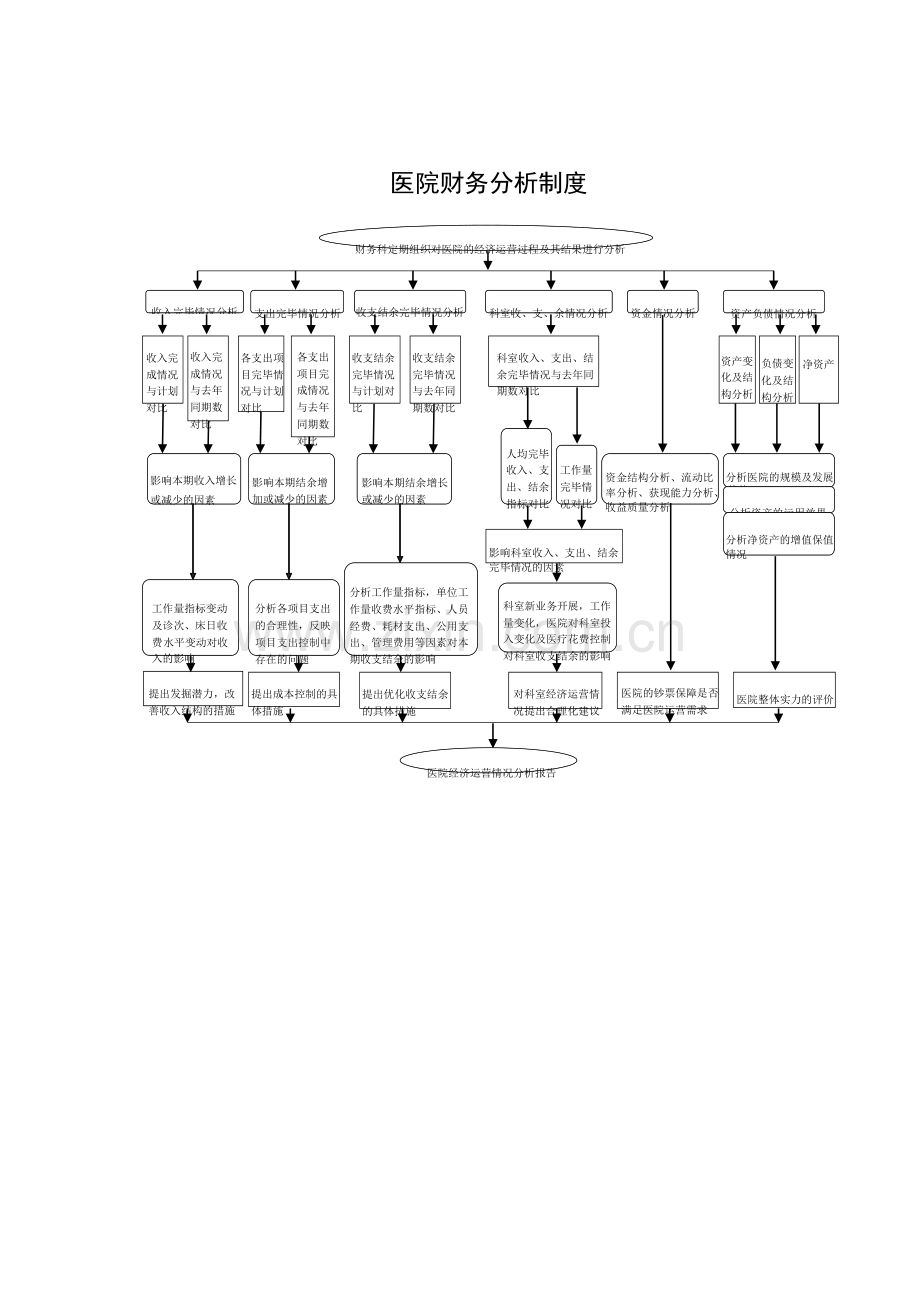 财务工作流程管理.doc_第3页