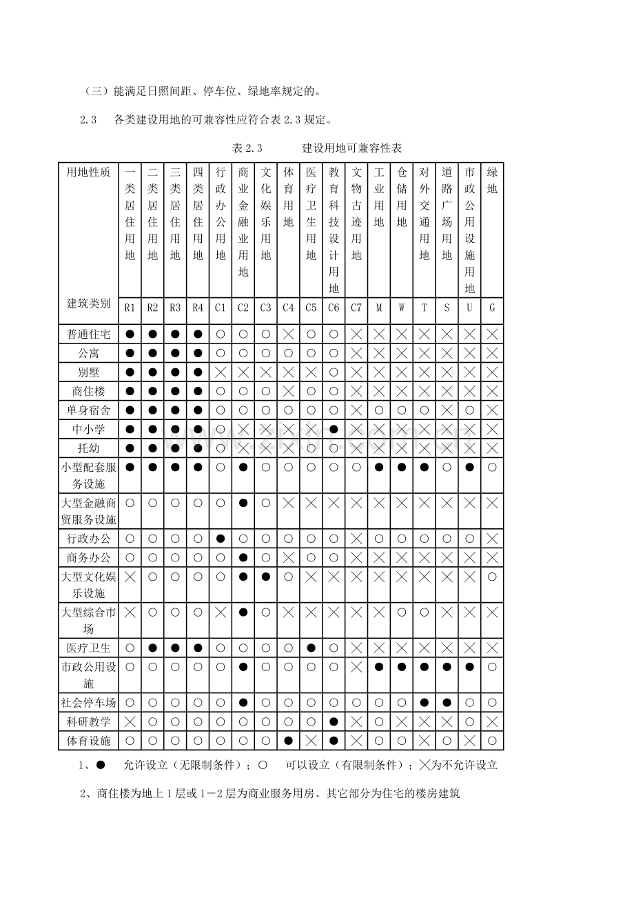 陕西省城市规划管理技术规定正式.docx_第2页