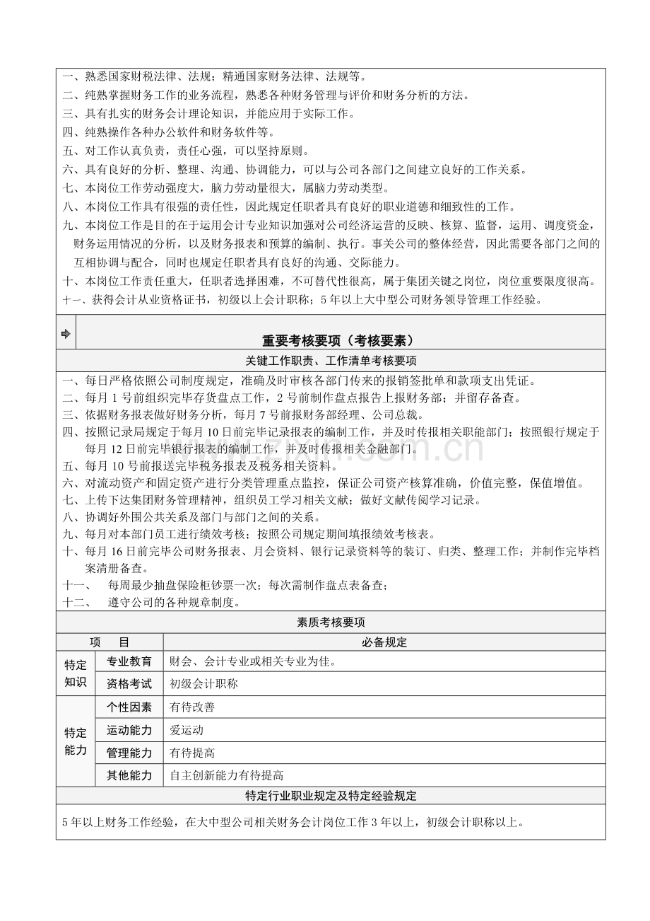 北京食品技术开发有限公司岗位说明书.doc_第3页