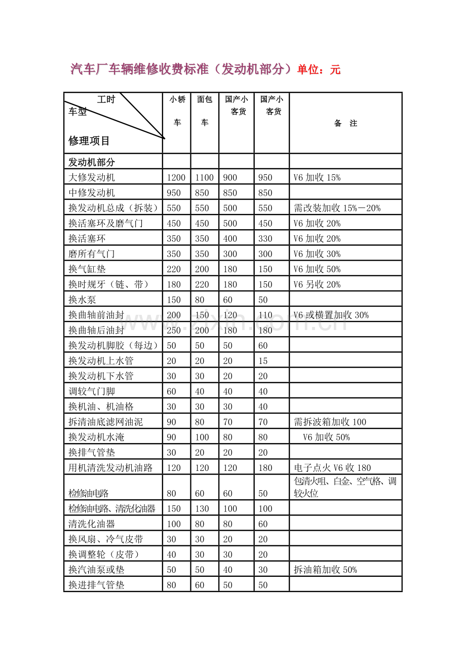 汽车维修价格表.doc_第1页