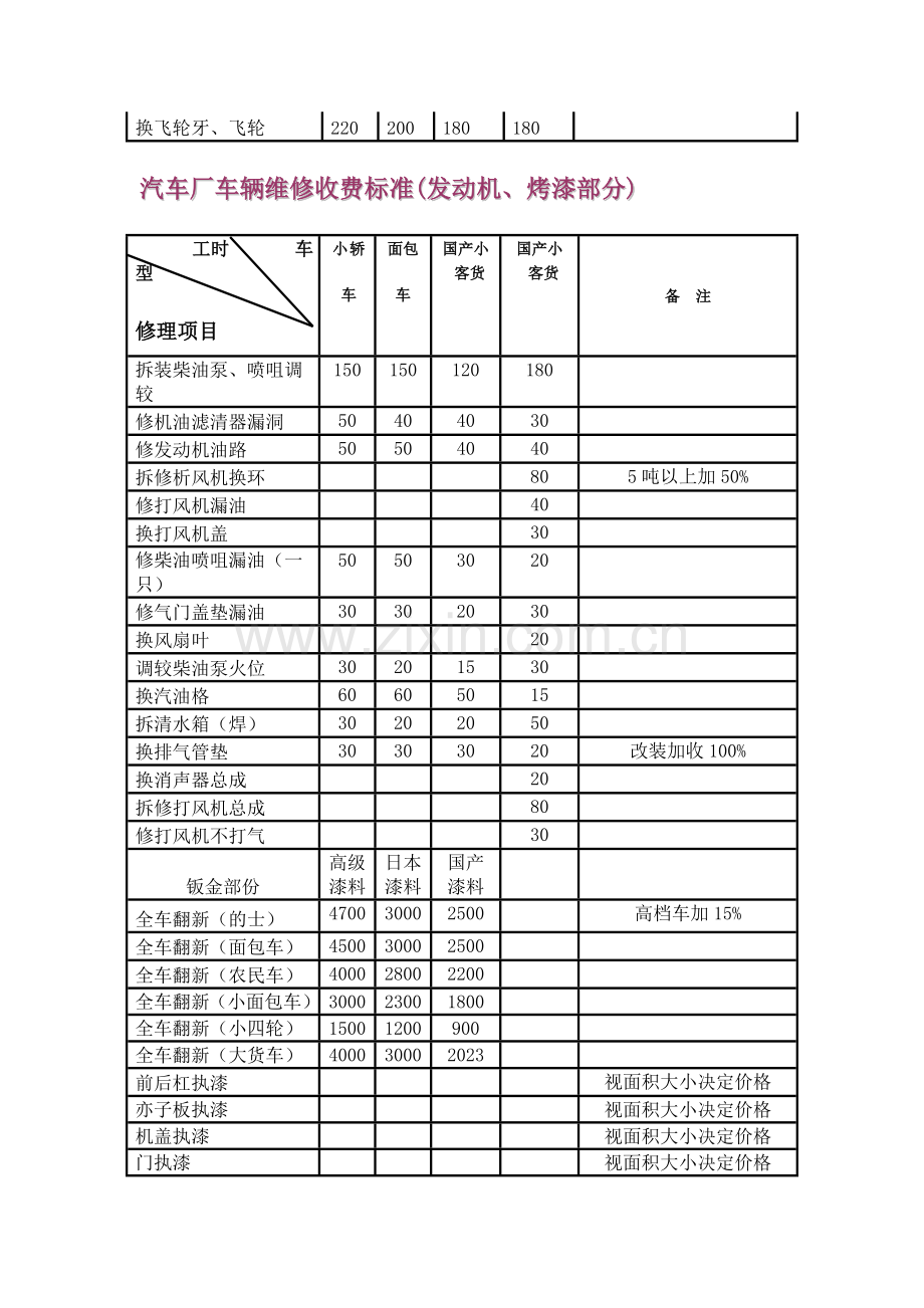 汽车维修价格表.doc_第2页