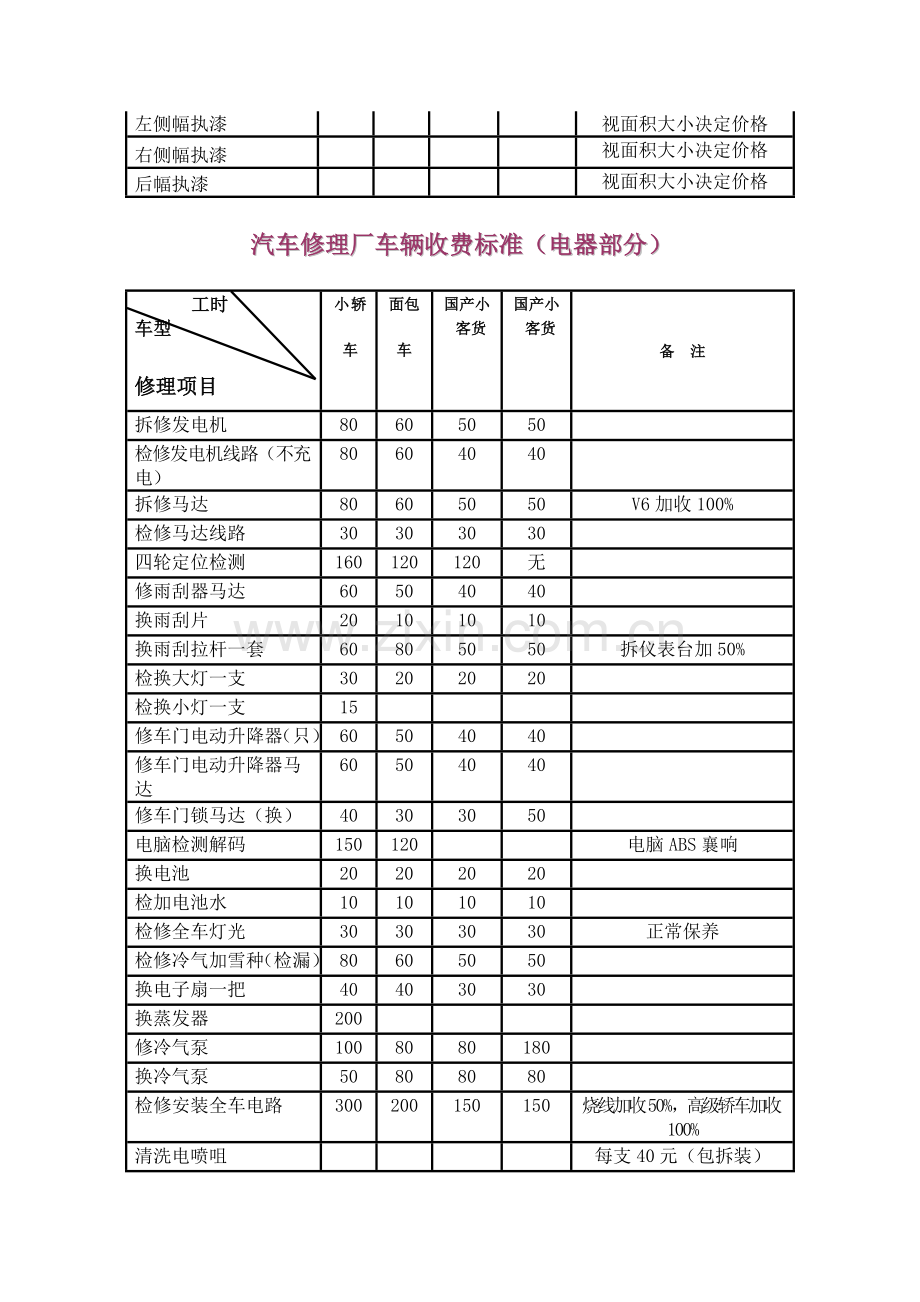 汽车维修价格表.doc_第3页