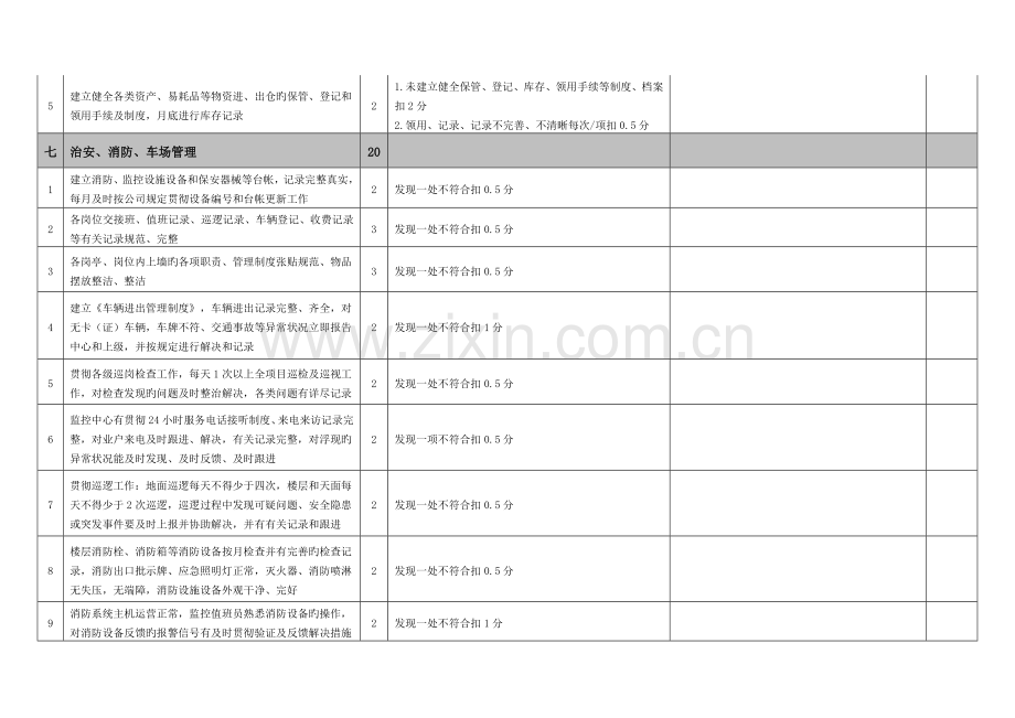 af物业服务质量检查考核标准.doc_第3页