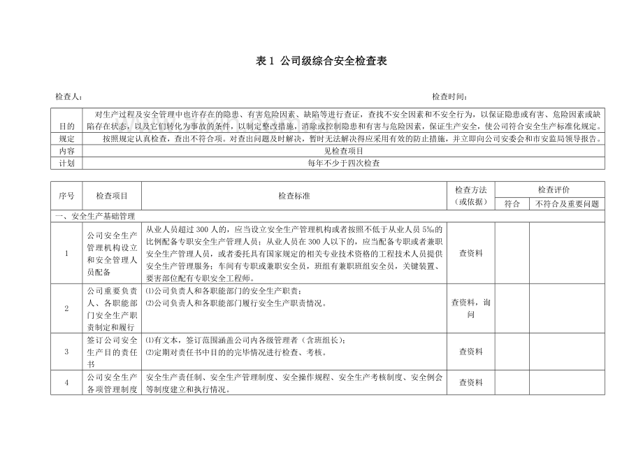 隐患体系治理排查表.doc_第2页