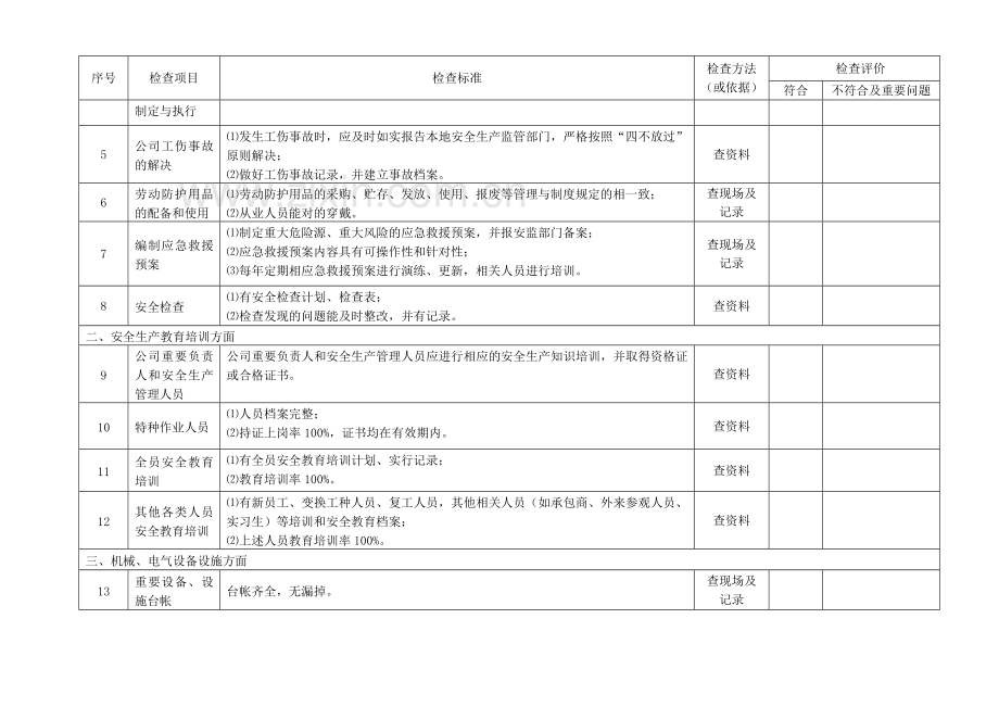 隐患体系治理排查表.doc_第3页