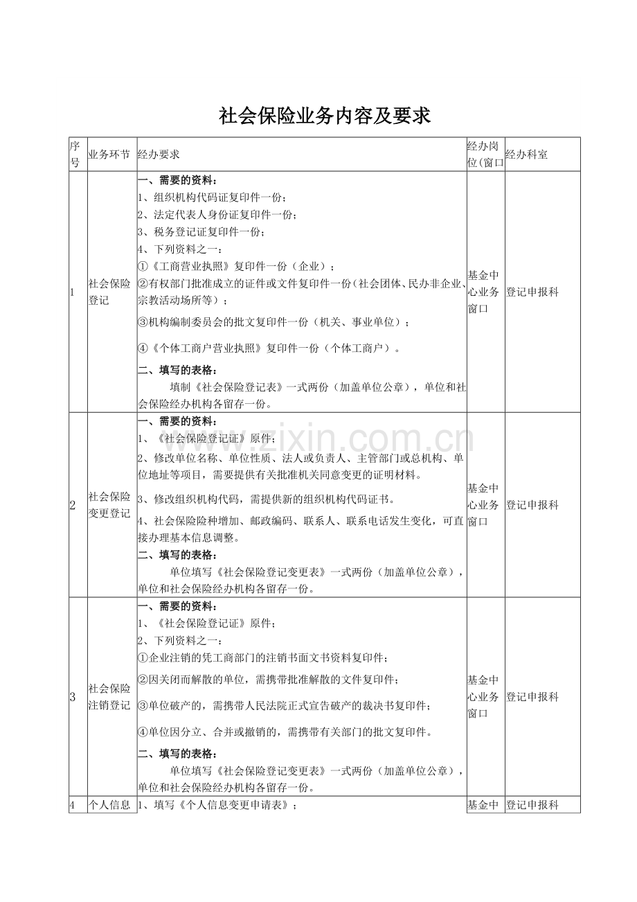 社会保险业务内容及要求超详细.doc_第1页