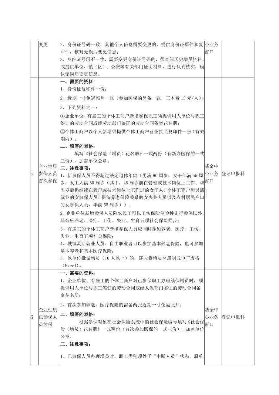 社会保险业务内容及要求超详细.doc_第2页