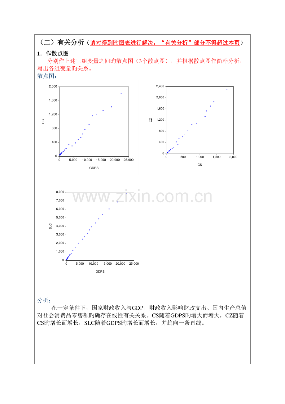 实验二-计量经济学.doc_第3页