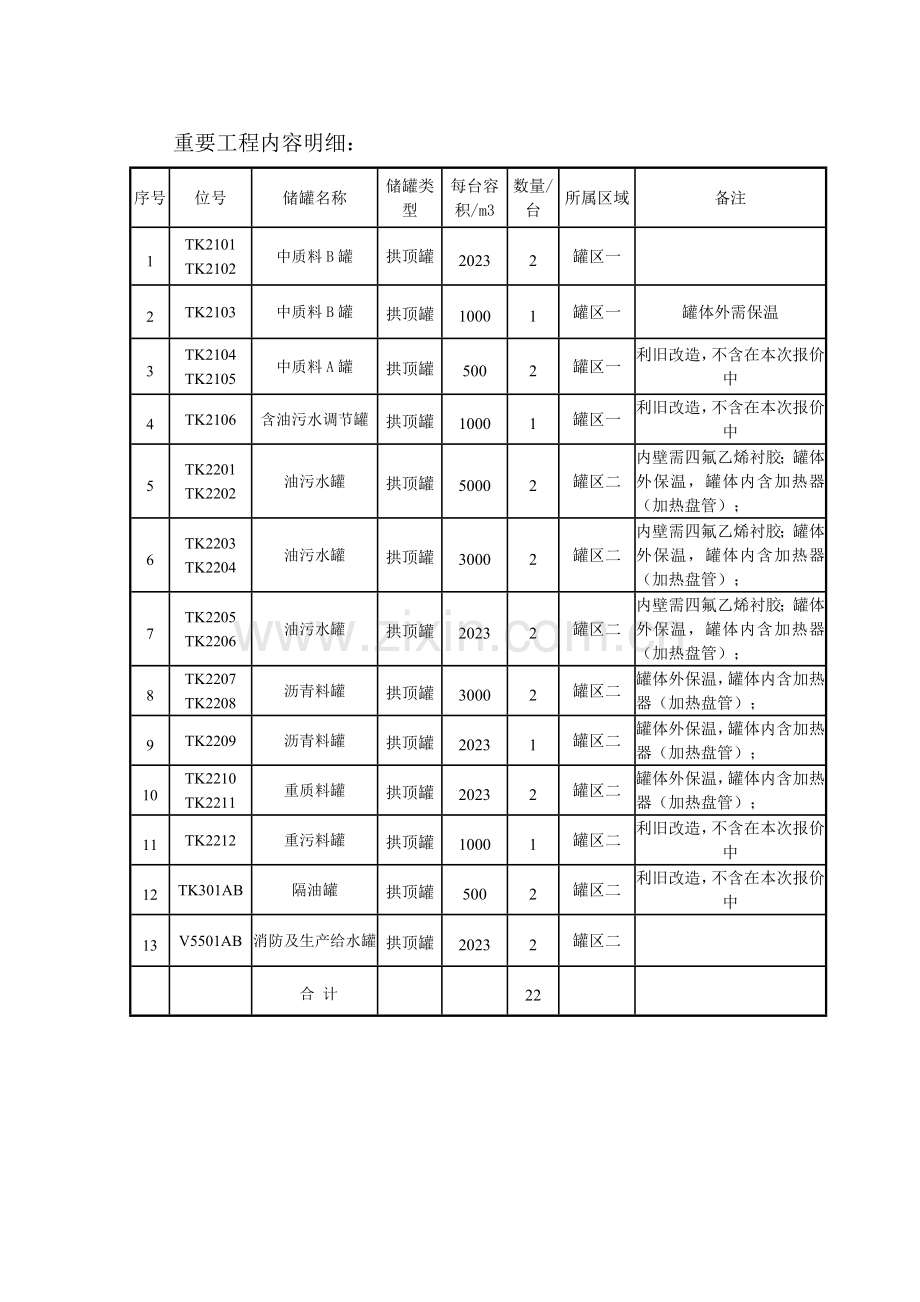 宁波北仑台储罐施工组织设计.doc_第3页