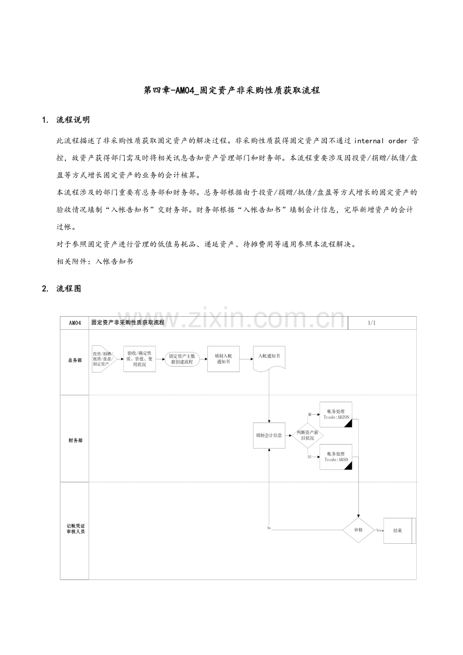 家具有限公司固定资产非采购性质获取流程.doc_第1页