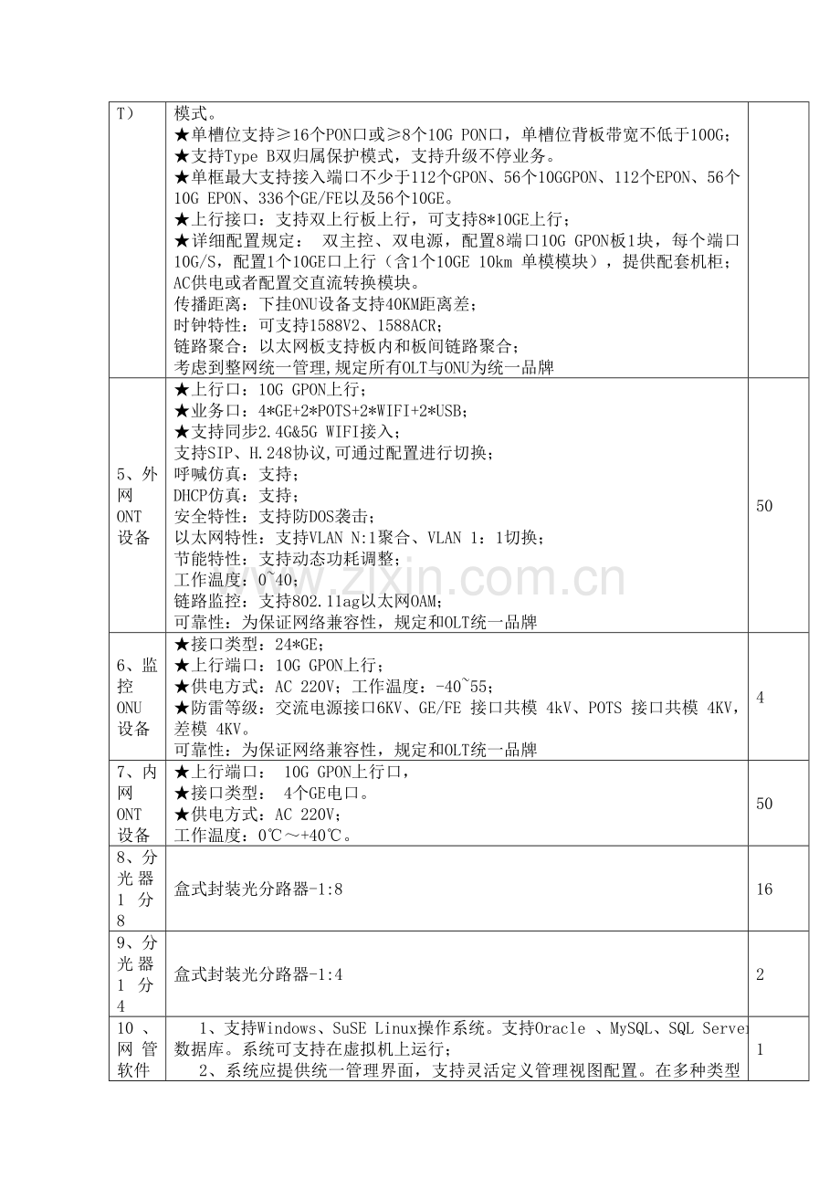 一采购项目要求.doc_第3页