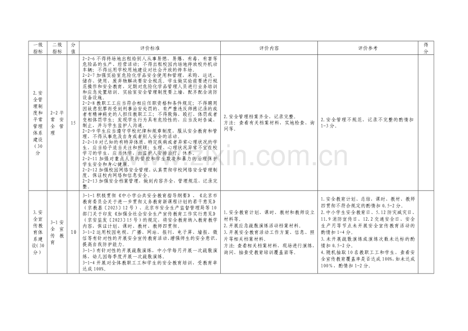 北京市中小学幼儿园平安校园建设标准.doc_第3页