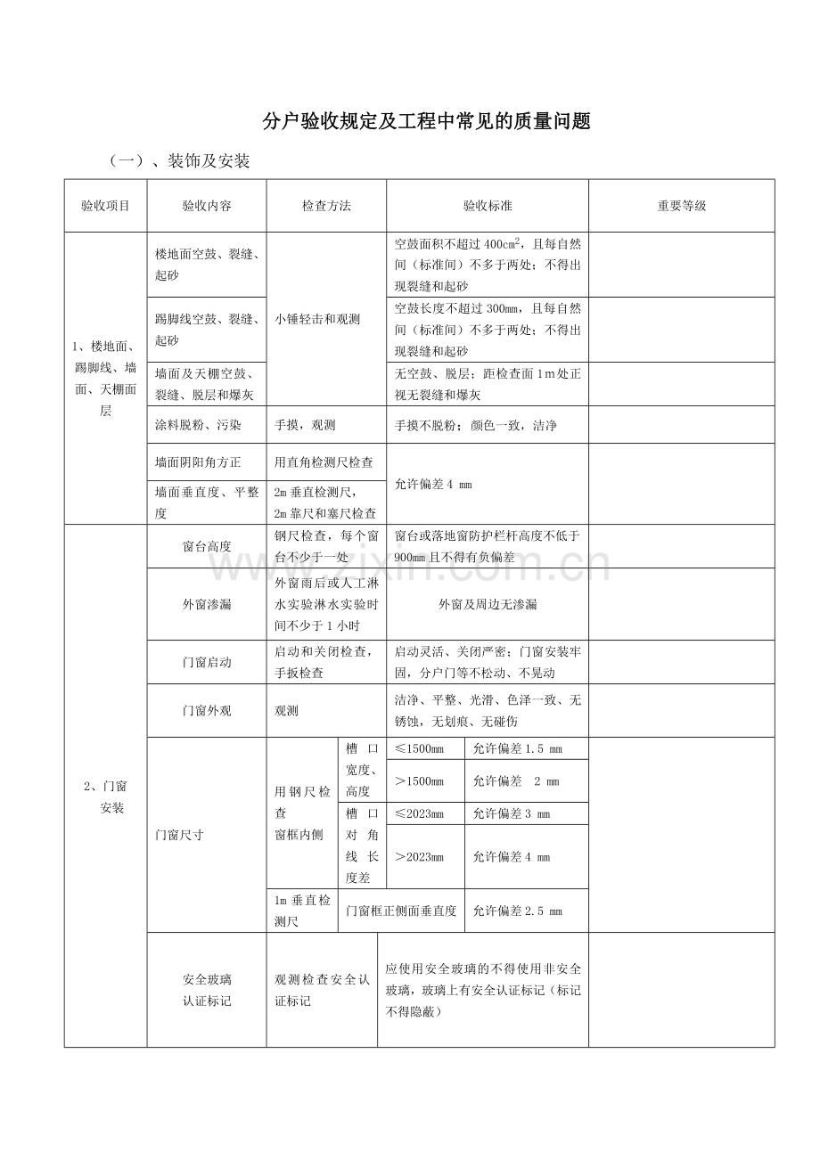 分户验收要求及工程中常见的质量问题.doc_第1页