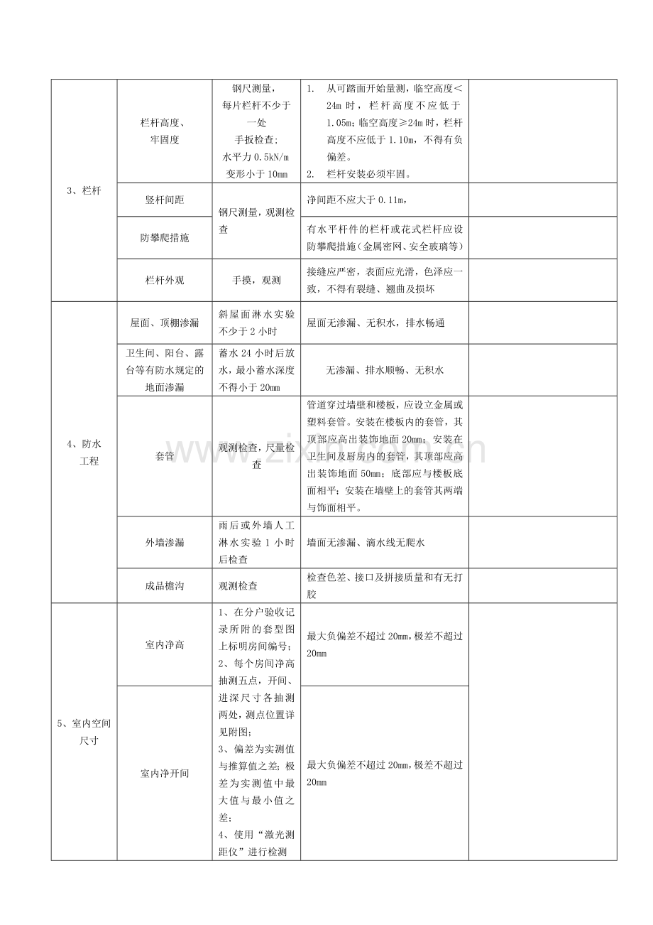 分户验收要求及工程中常见的质量问题.doc_第2页