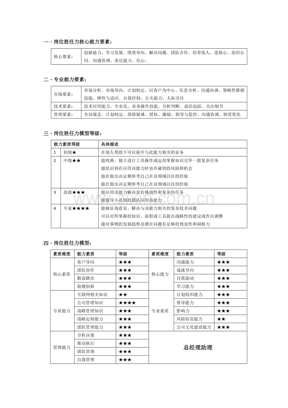 岗位胜任力评估.doc_第1页