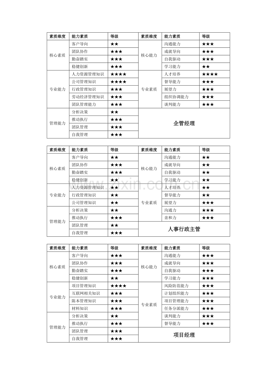 岗位胜任力评估.doc_第2页