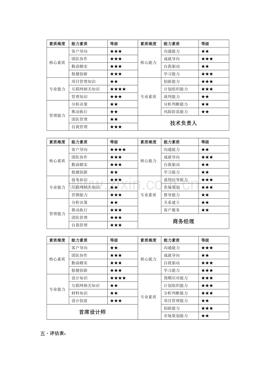 岗位胜任力评估.doc_第3页