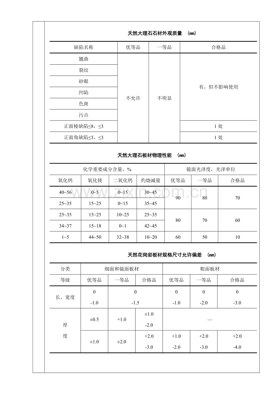 干挂大理石工程技术交底.doc_第3页