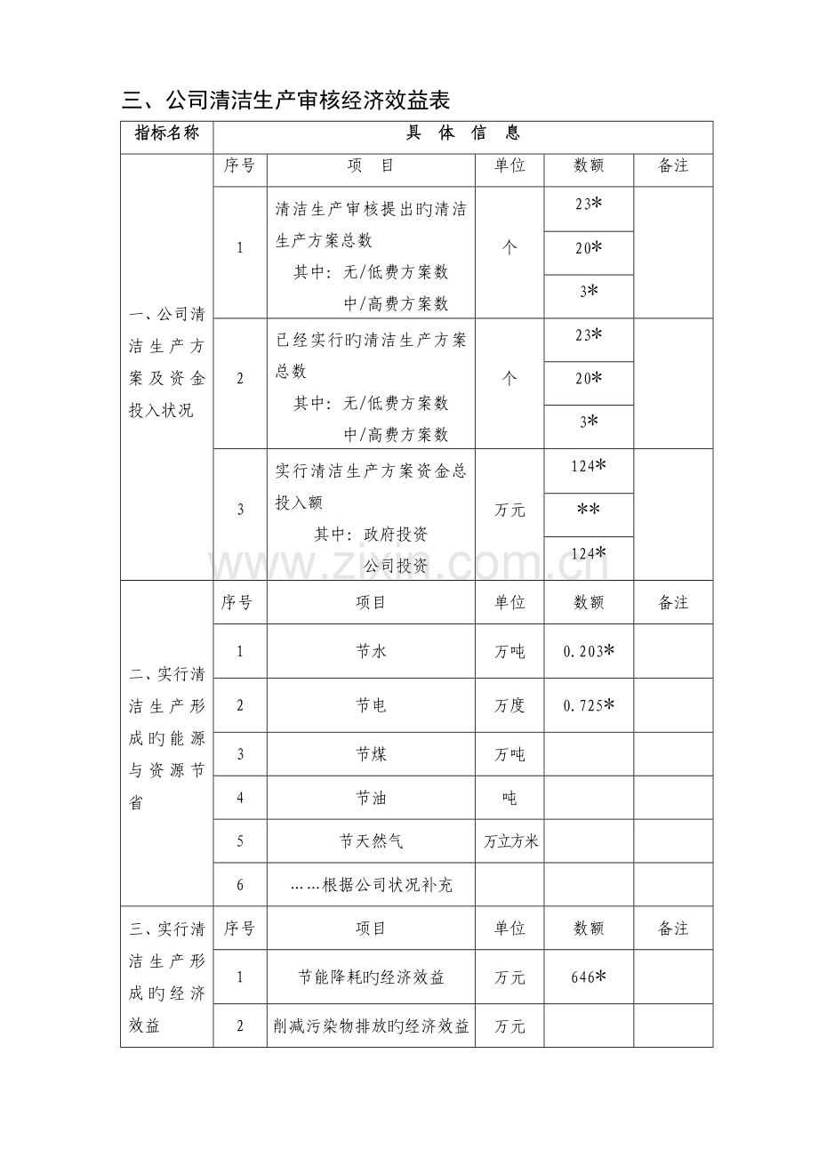 清洁生产审核验收申请表.doc_第3页