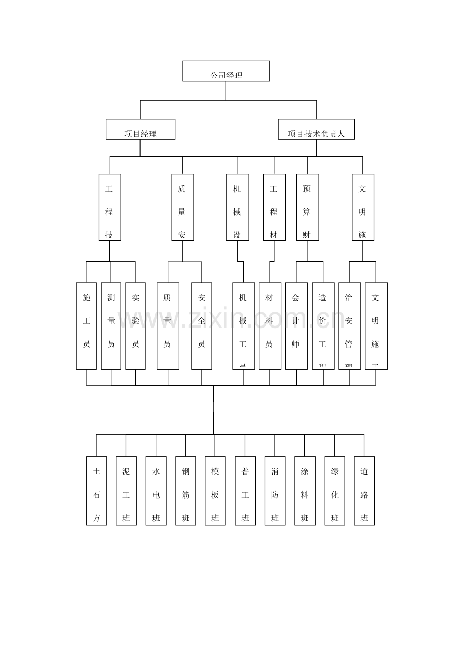 施工便道专项施工方案.docx_第3页