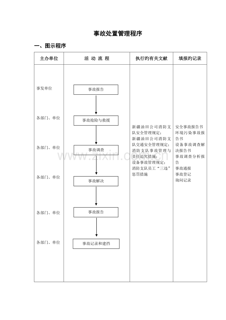 事故处置管理程序.doc_第2页