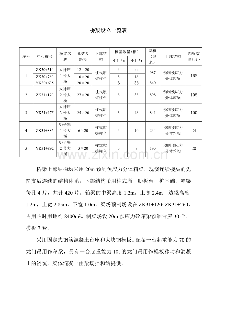 箱梁预制场建设施工方案.doc_第3页