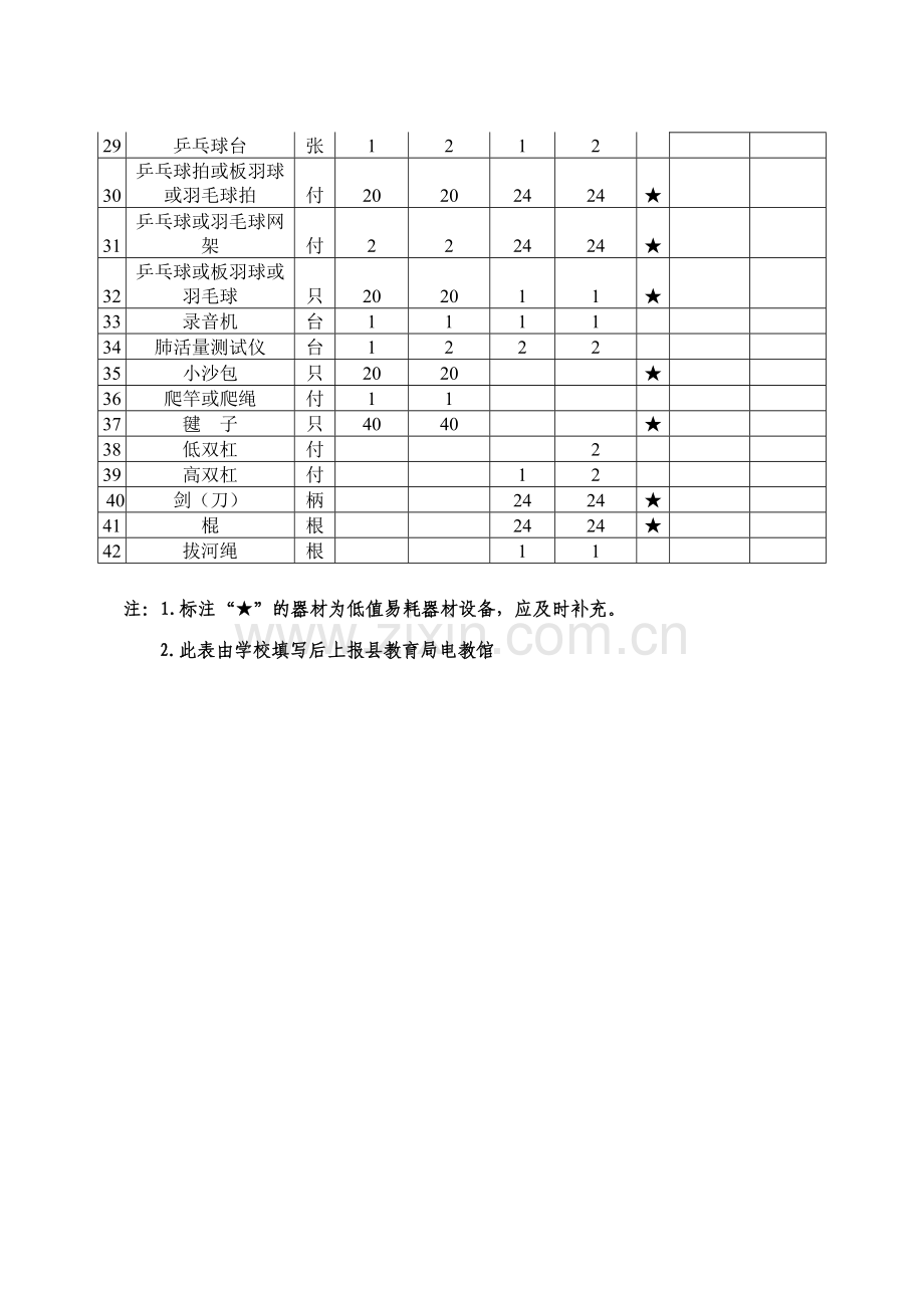 学校体育器材基本配备标准.doc_第2页