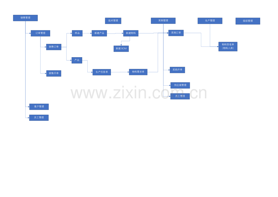 外贸跟单流程.docx_第1页