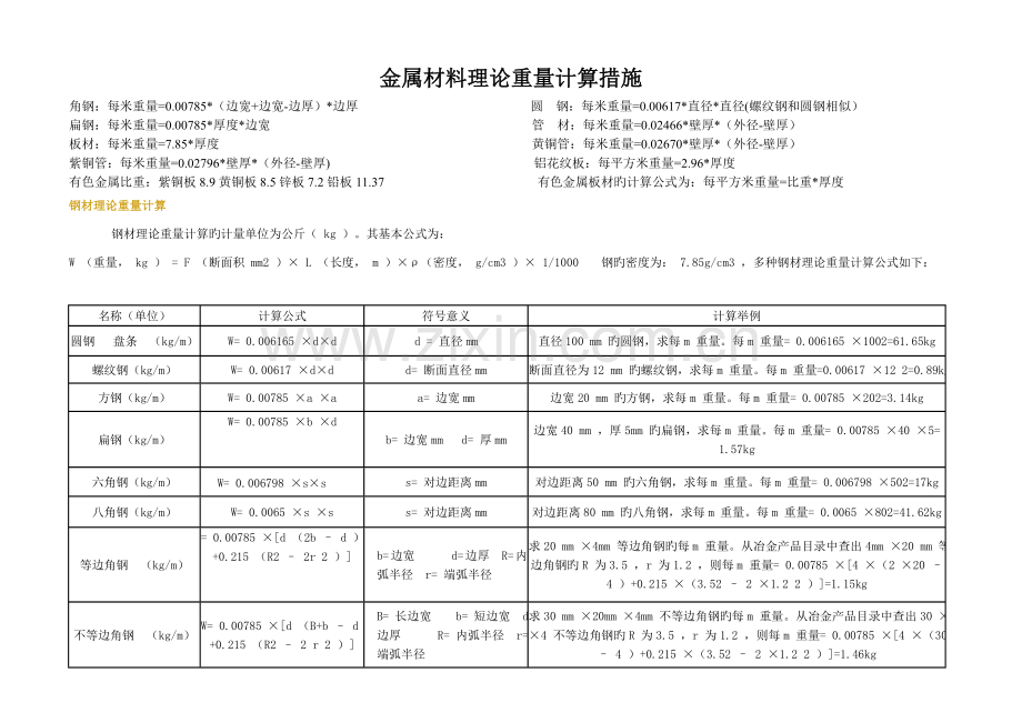 五金手册新版.doc_第1页