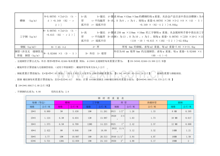 五金手册新版.doc_第2页