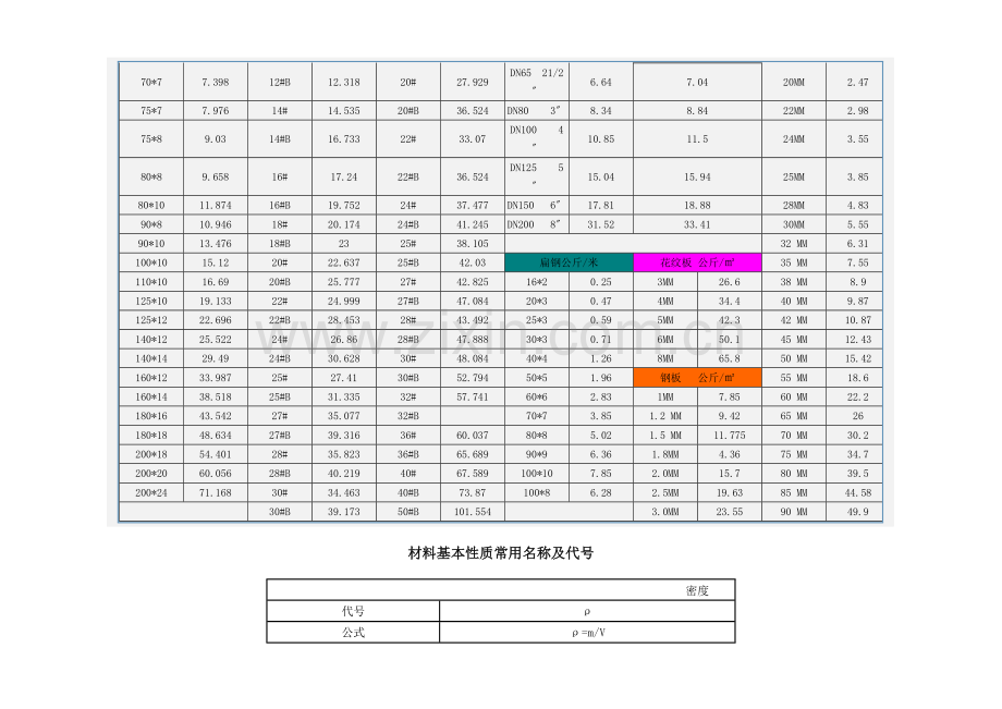 五金手册新版.doc_第3页