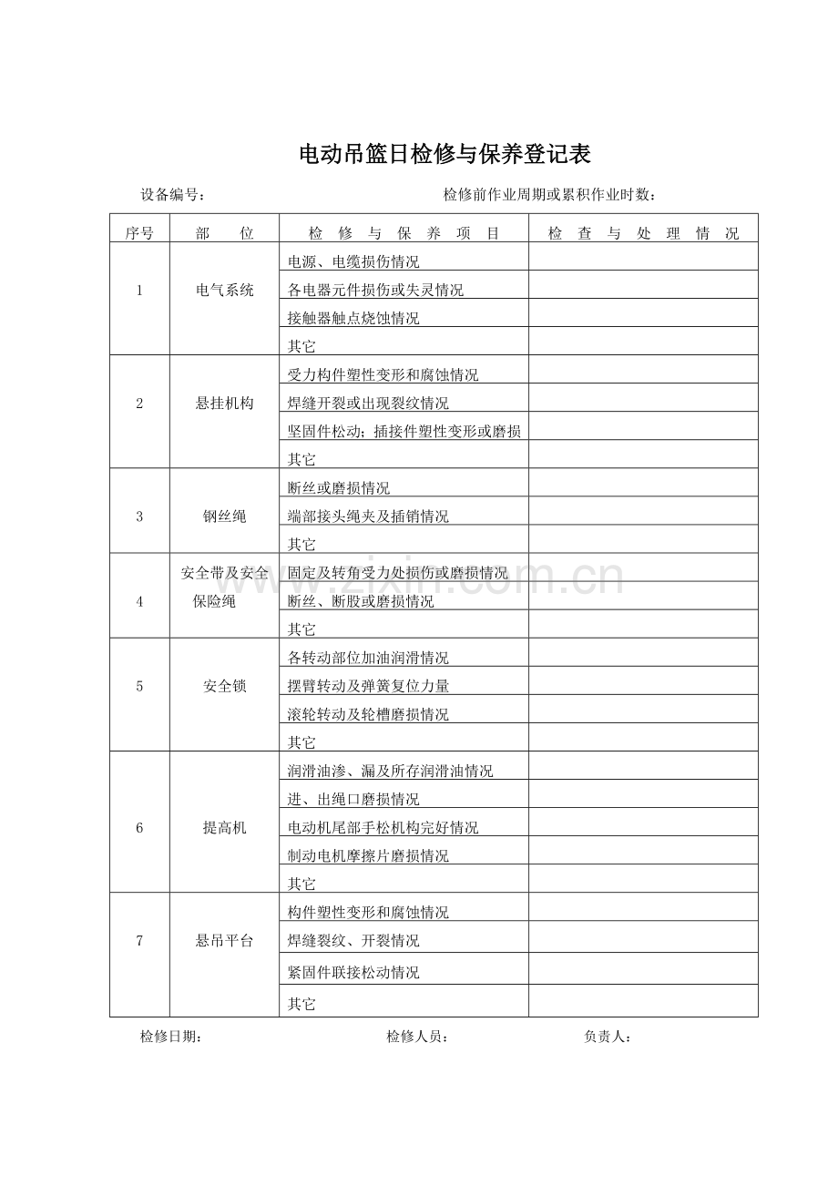 电动吊篮日检修与保养记录表.docx_第1页