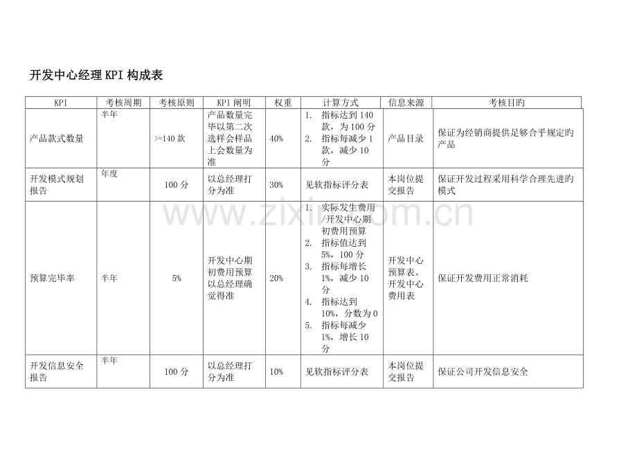 开发中心KPI.doc_第2页