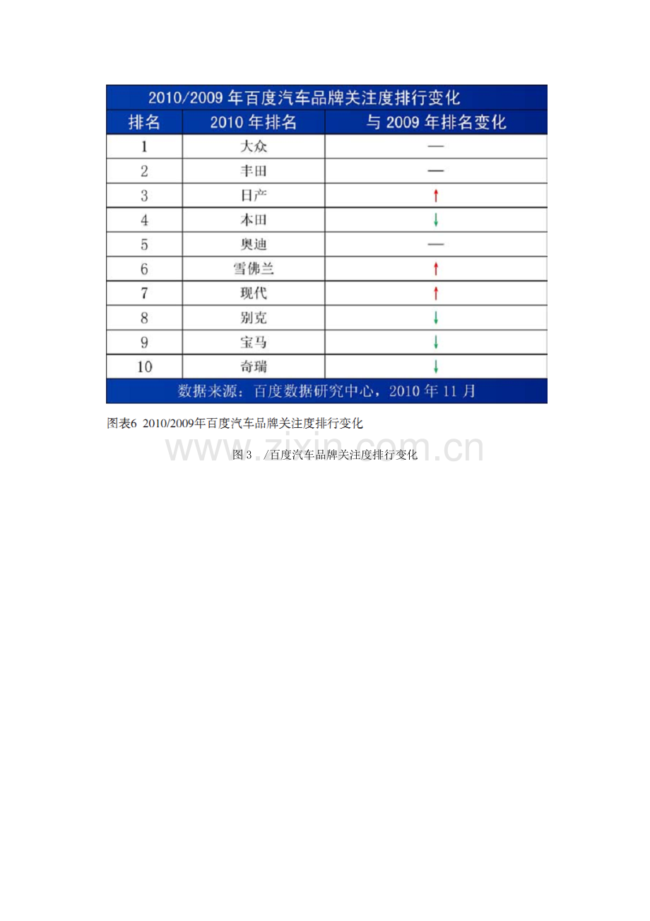 汽车行业的薪酬分析——以通用汽车为例.doc_第2页