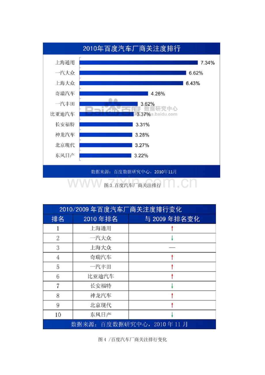 汽车行业的薪酬分析——以通用汽车为例.doc_第3页