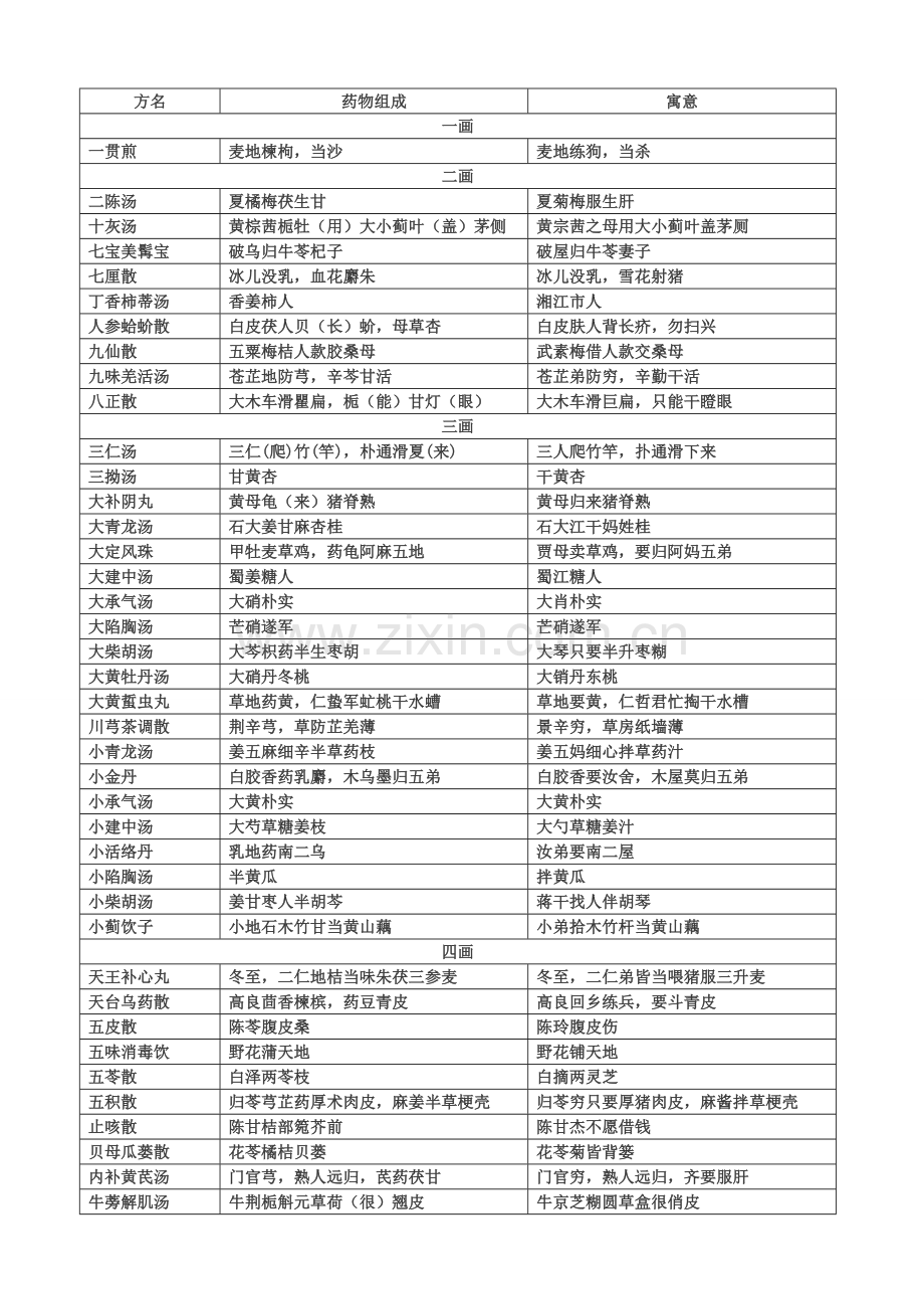 方歌趣味记忆口诀表格.doc_第1页