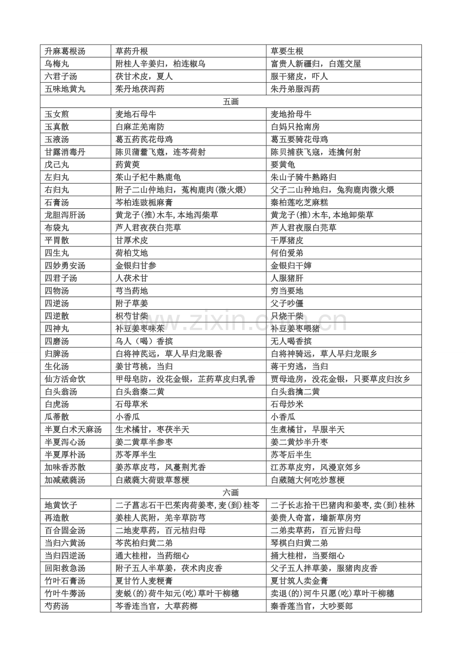 方歌趣味记忆口诀表格.doc_第2页