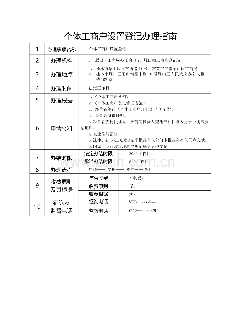 个体工商户设立登记办理.doc_第1页