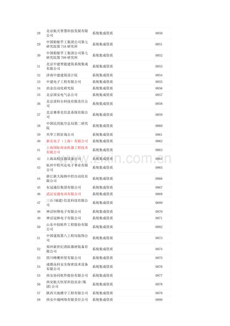 中国建筑智能化专项设计资质汇总表.doc_第2页