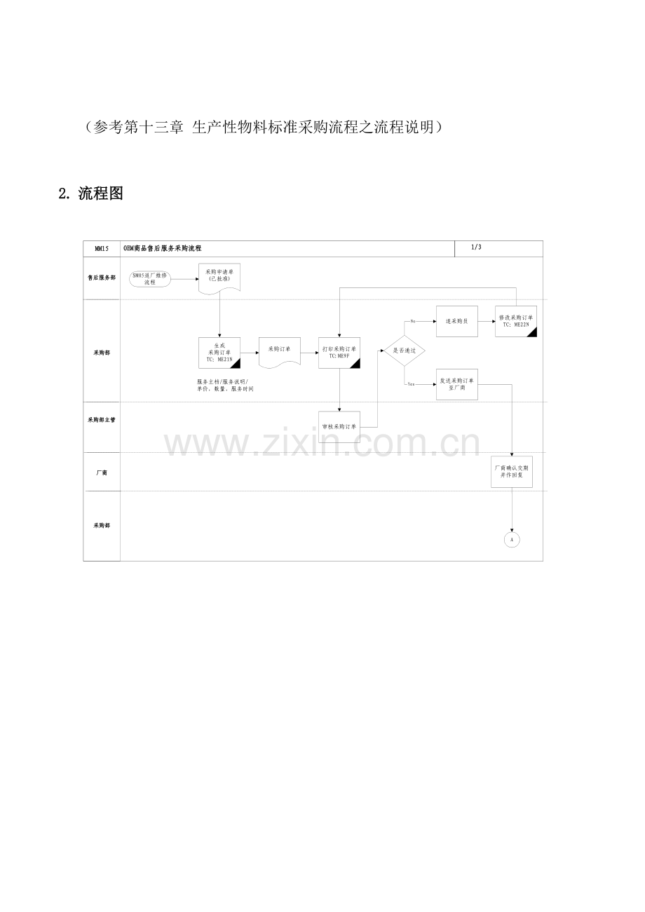 震旦家具公司实施专案售后服务采购流程.doc_第2页