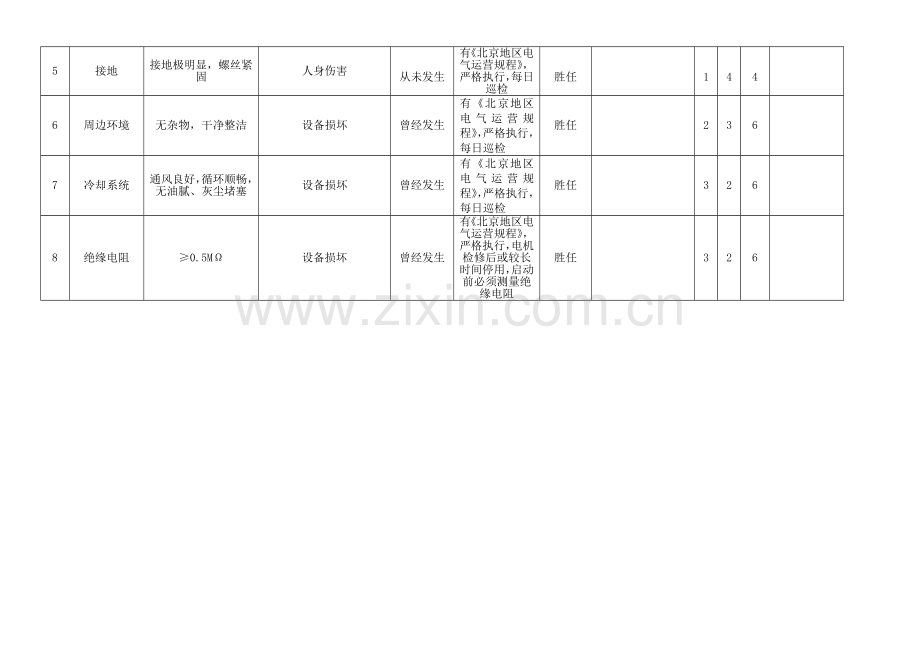 安全检查SCL分析表.doc_第2页