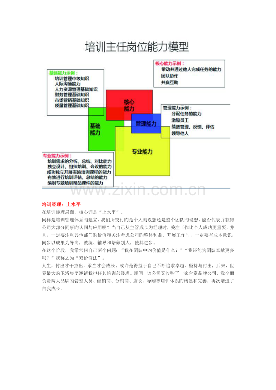 企业大学各类管理人员胜任力模型.doc_第3页